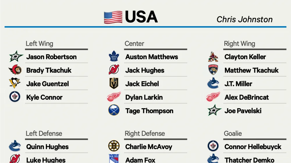 NHL Daily Projected Lineups and Starting Goalies with Injury Updates: A Comprehensive Guide - Article Analysis sur NHL Insight