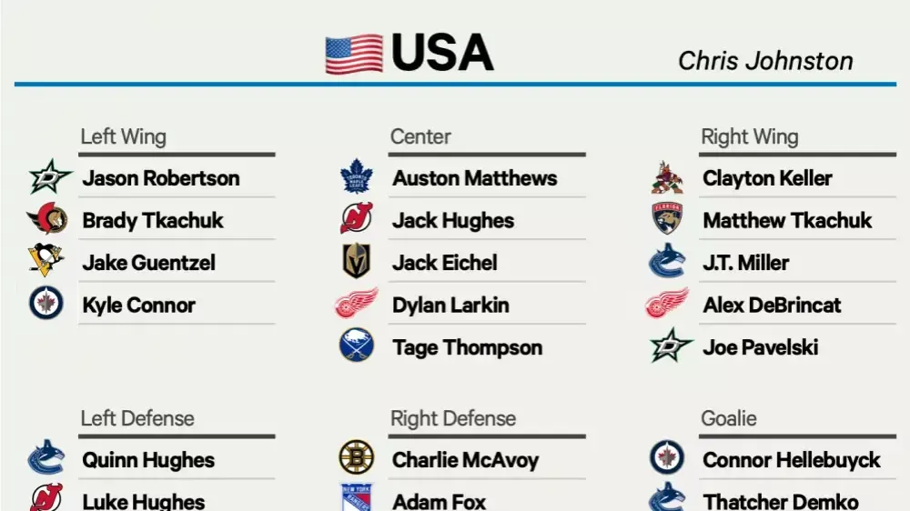nhl-lineup-projections_0.webp
