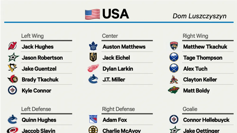 nhl-lineup-projections_0.png