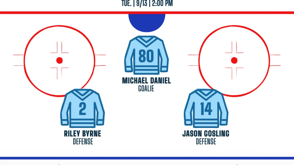 Daily NHL Projected Lineups and Starting Goalies: A Key Resource for Fantasy, Betting, and Real-Time Insights - Article News sur NHL Insight