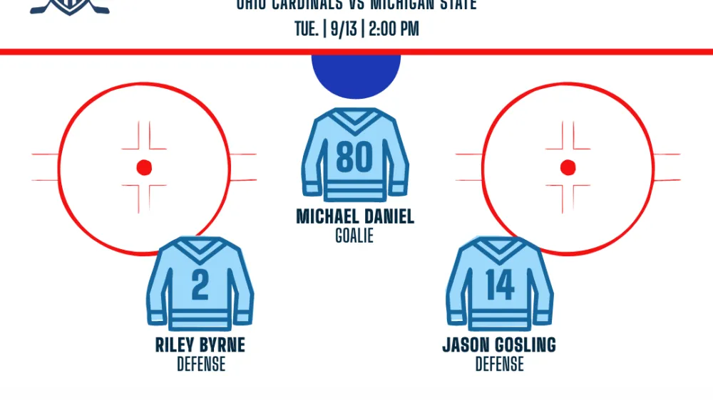 NHL daily projected lineups and starting goalies updates: your essential guide to daily roster intelligence - Article News sur NHL Insight