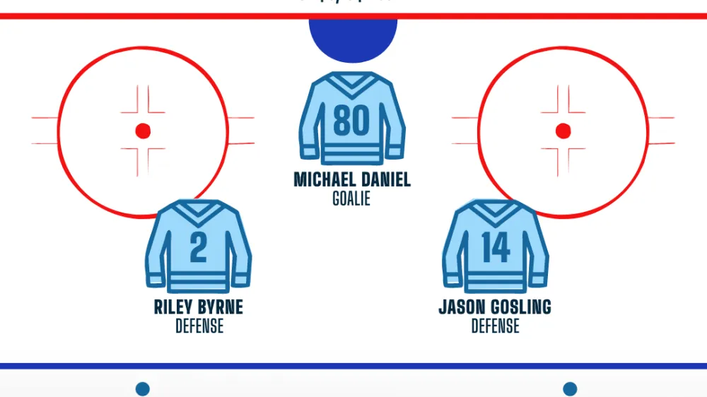 NHL game-by-game projected lineups and starting goalies updates - Article News sur NHL Insight