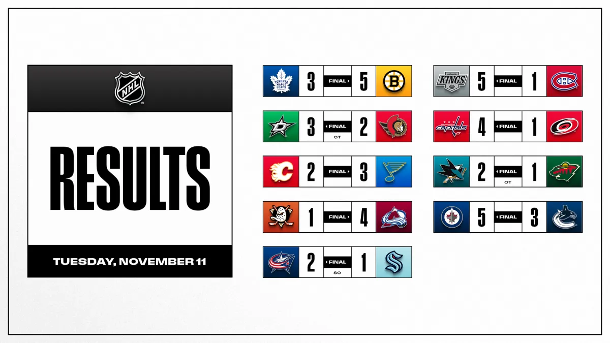 NHL history milestones on November 21: a journey through hockey's most memorable moments - Article News sur NHL Insight