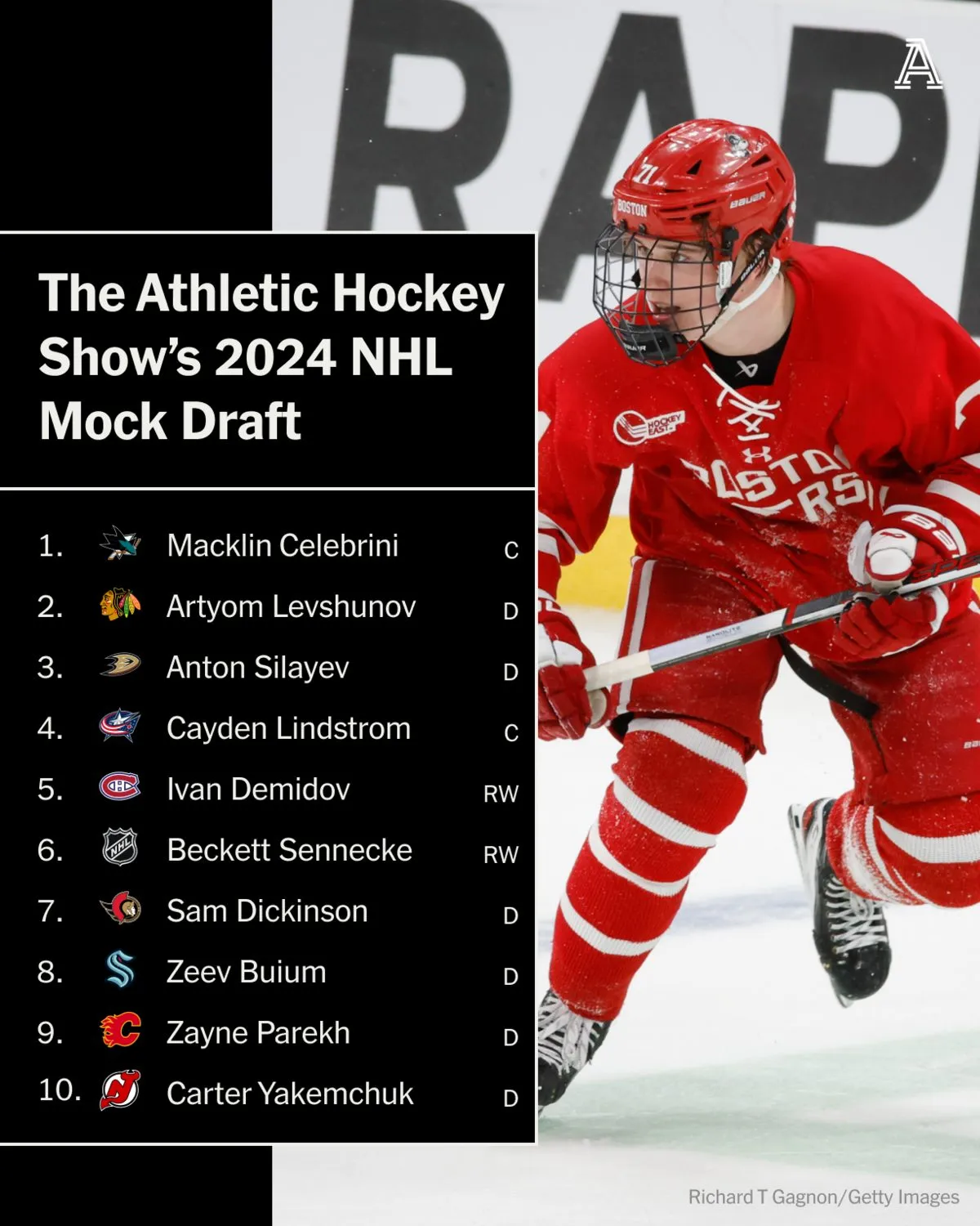 Maple Leafs land McKenna, Canucks add Stenberg in 2026 mock draft - Article Draft & Prospects sur NHL Insight