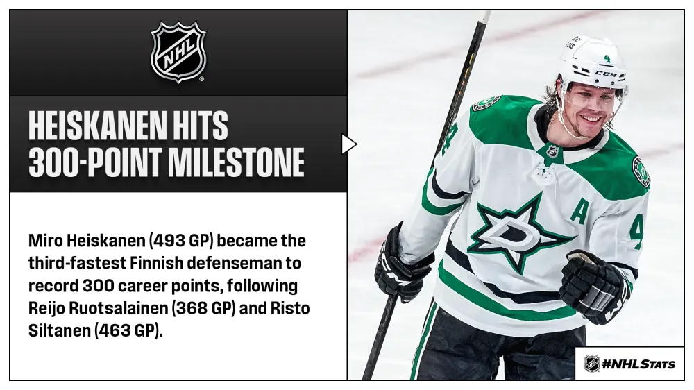 November 14 NHL History Milestones - Article News sur NHL Insight