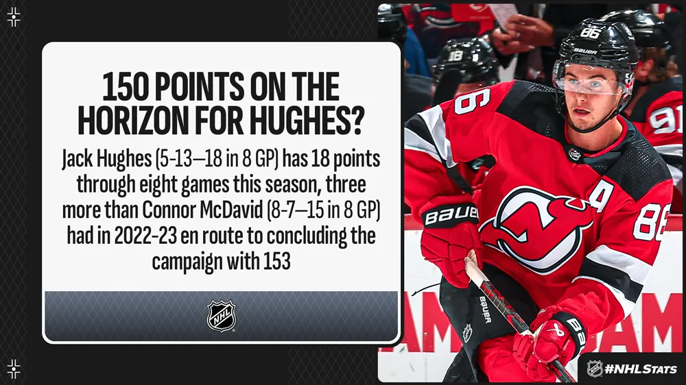 October 23 NHL History: Milestones, firsts and legendary moments - Article News sur NHL Insight