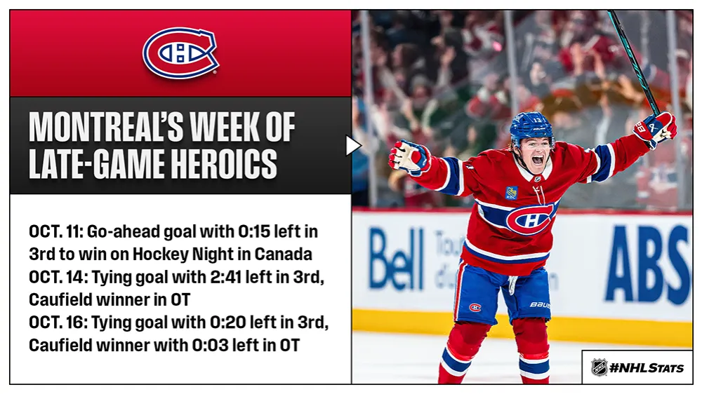 NHL morning recap November 14 2025: Overtime heroics and dominant performances highlight busy night - Article News sur NHL Insight