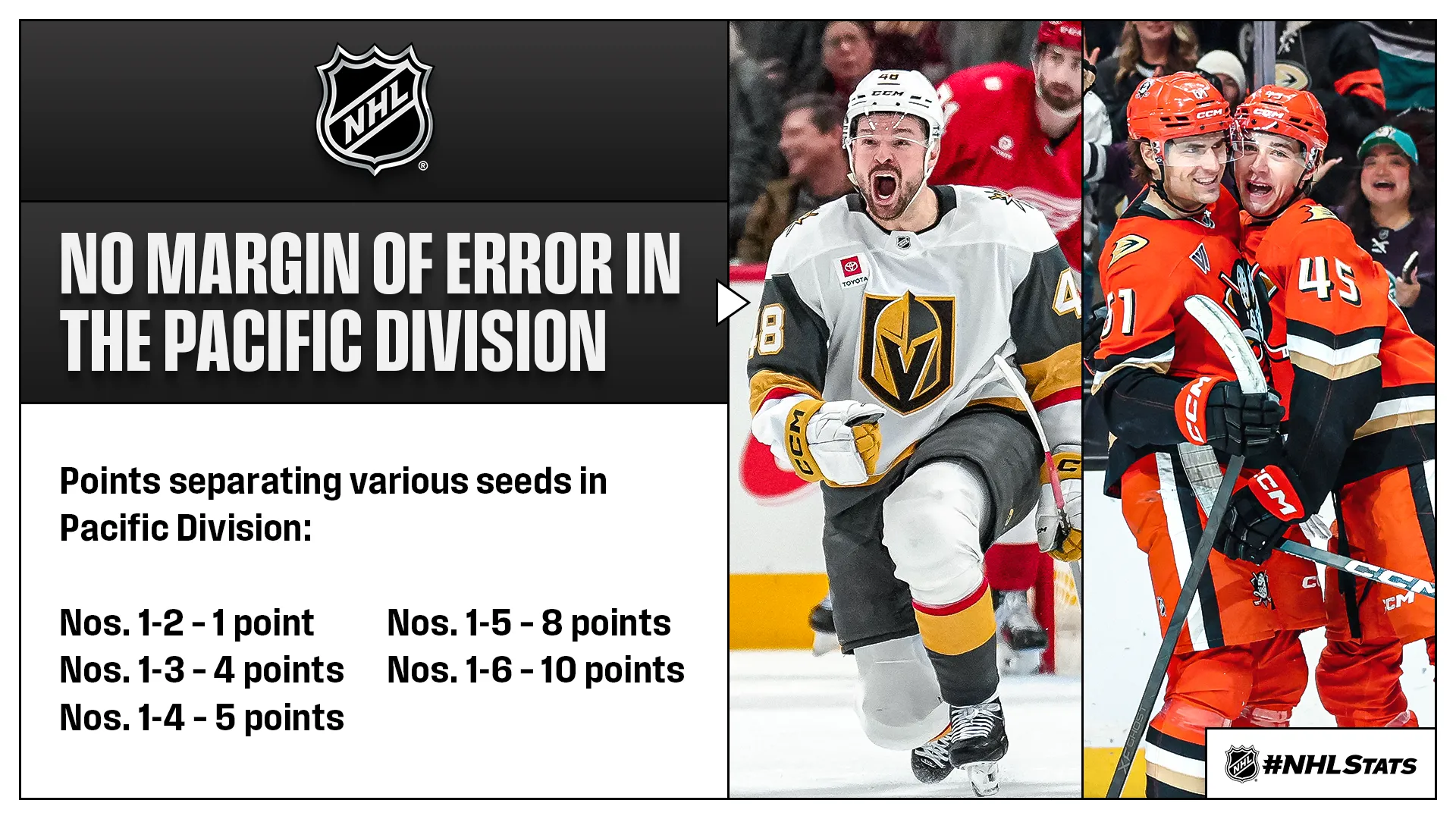 NHL Pacific division race: Ducks seize control amid tight battle - Article Analysis sur NHL Insight