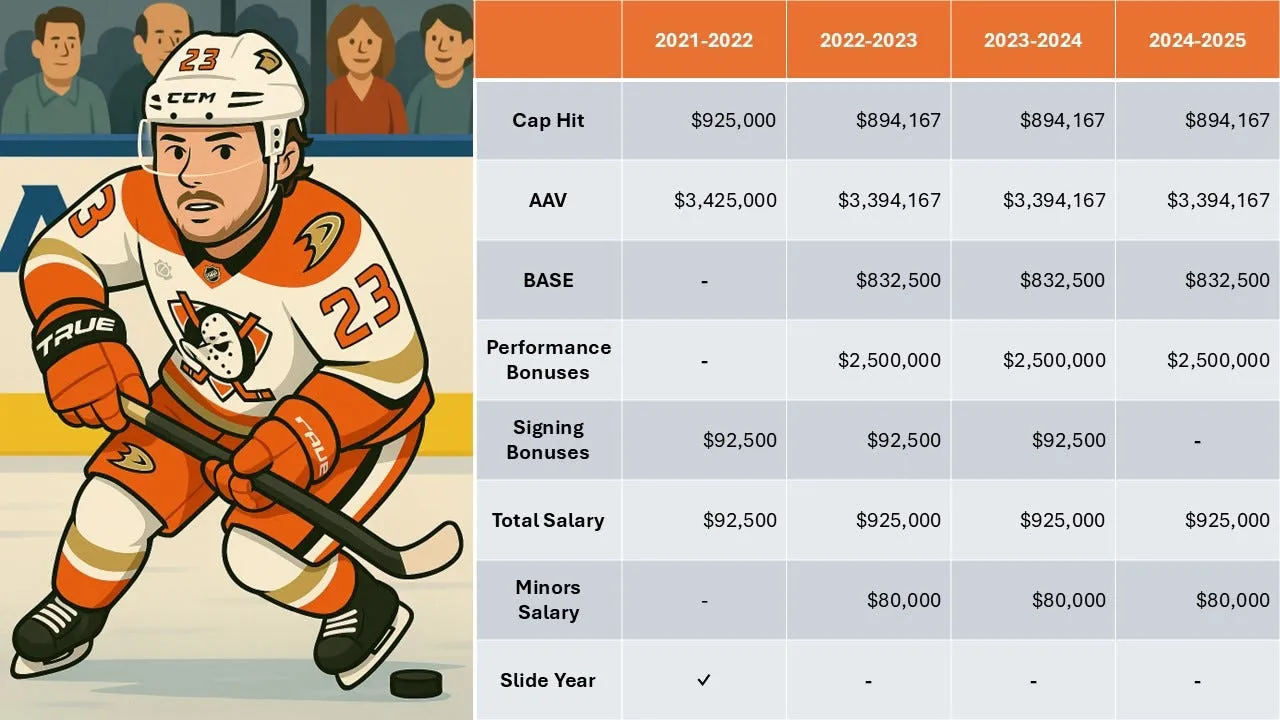 nhl-player-bonus-contract_0.jpeg