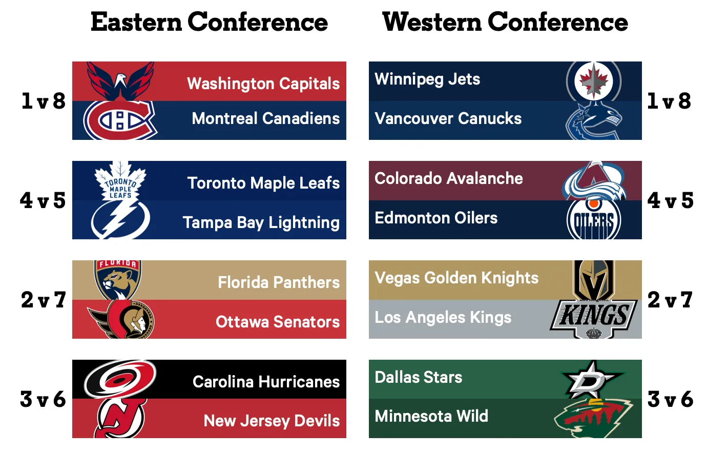 What changes the Penguins, Senators and Kings must make to avoid playoff sweep - Article Analysis sur NHL Insight