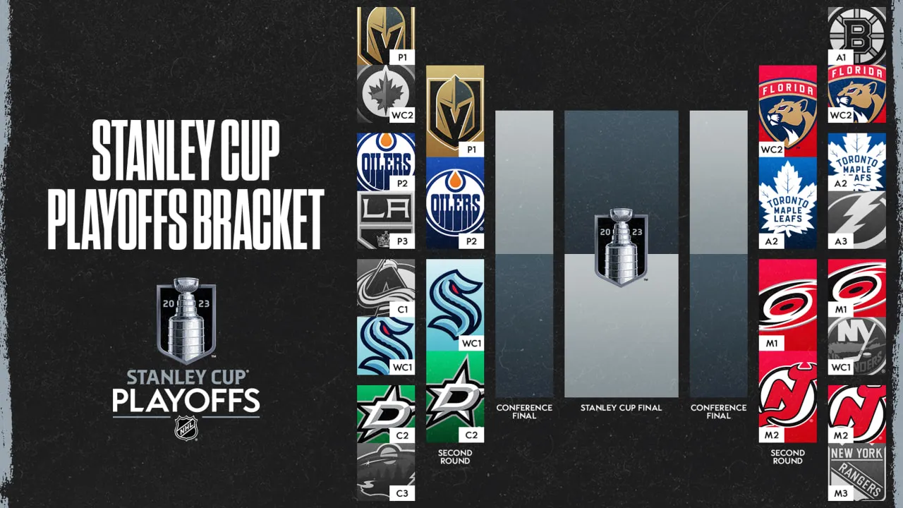 2026 Stanley cup playoffs second round: current standings and upcoming games - Article News sur NHL Insight