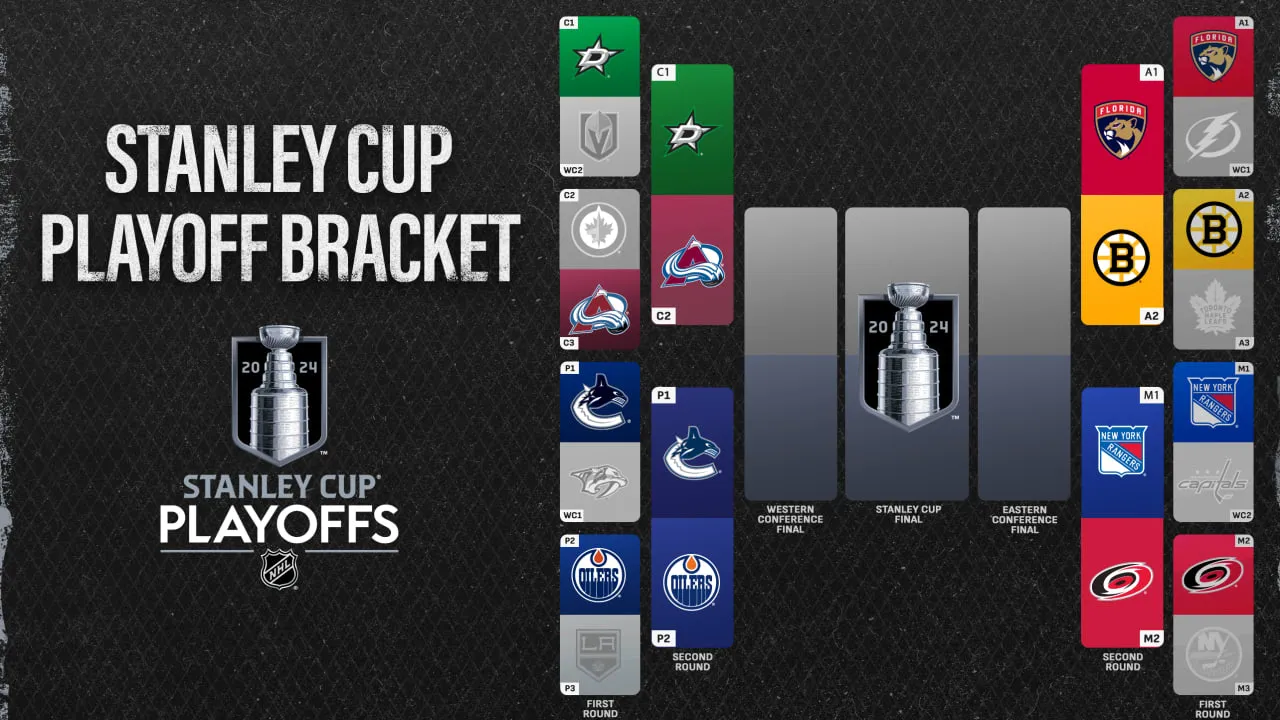 2026 Stanley Cup playoffs second round - Article News sur NHL Insight