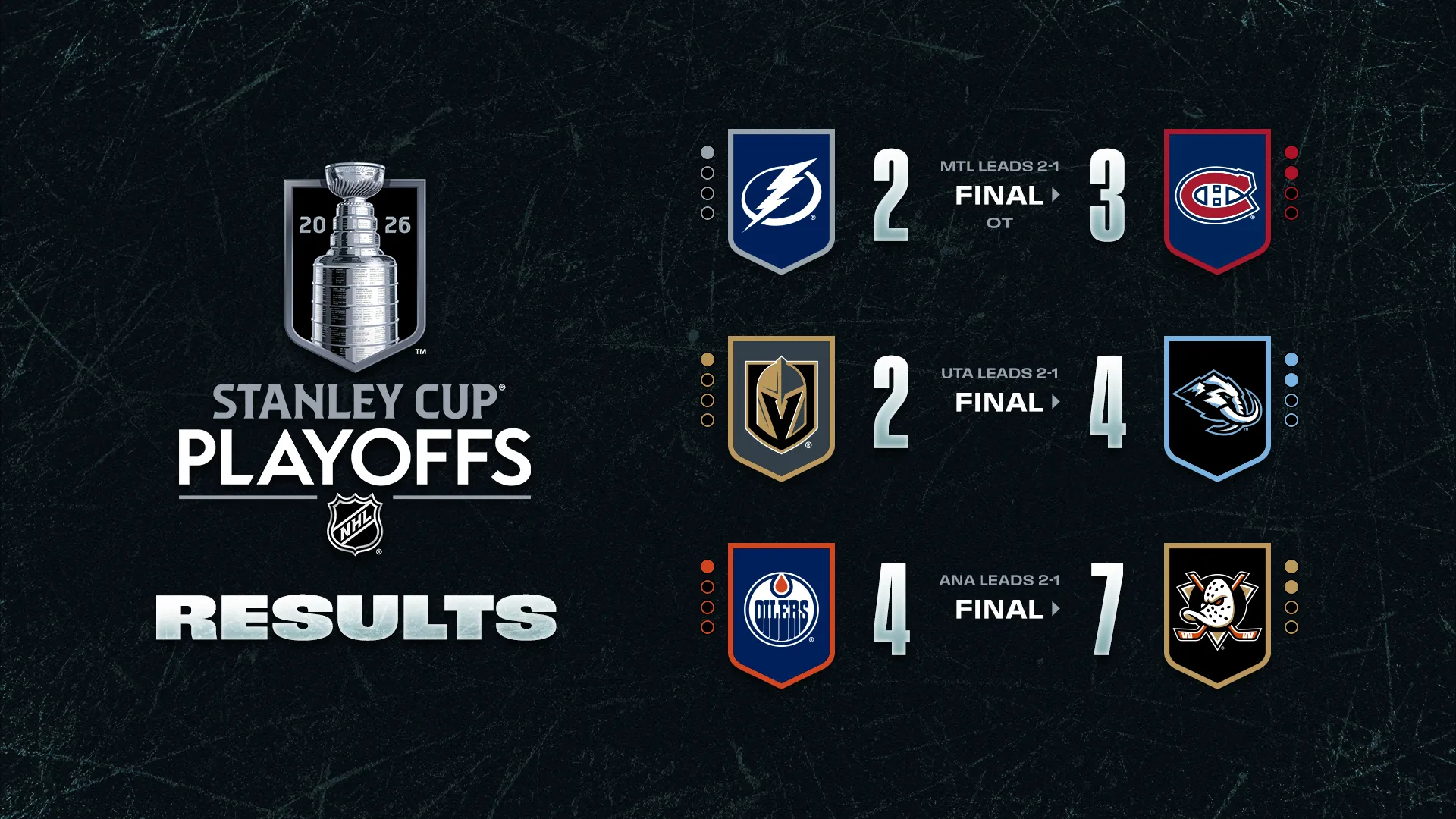 Hurricanes and Golden Knights Show Multiple Paths to the Final - Article Analysis sur NHL Insight