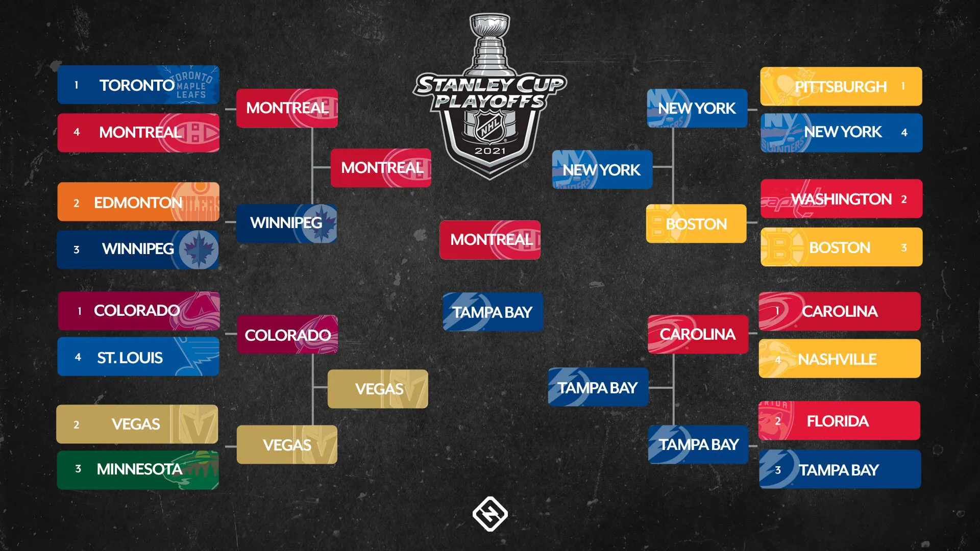 NHL playoffs tracker: Results from May 12, top scorers, and May 13 schedule - Article News sur NHL Insight