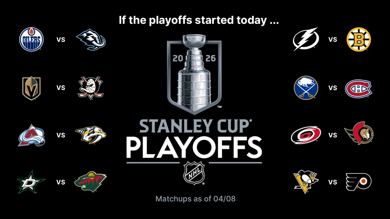 What's at stake on the final day of the 2025-26 NHL regular season - Article News sur NHL Insight