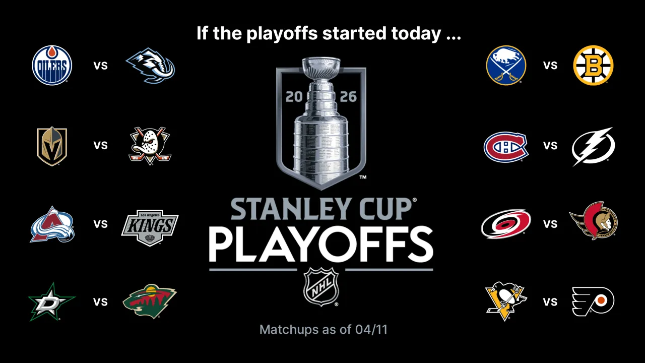 NHL playoff watch: What's at stake in Monday's matchups - Article News sur NHL Insight
