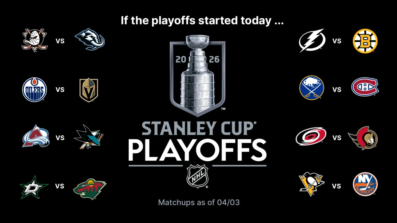 NHL playoffs tracker: Series results, top scorers as of May 15 - Article News sur NHL Insight