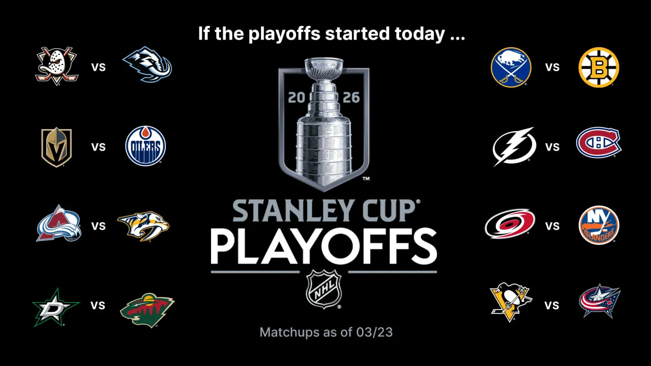 NHL Playoff Watch: What's at Stake in Tuesday's 15 Games - Article News sur NHL Insight