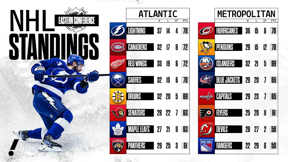 nhl-post-olympics-doubleheader_0.jpg