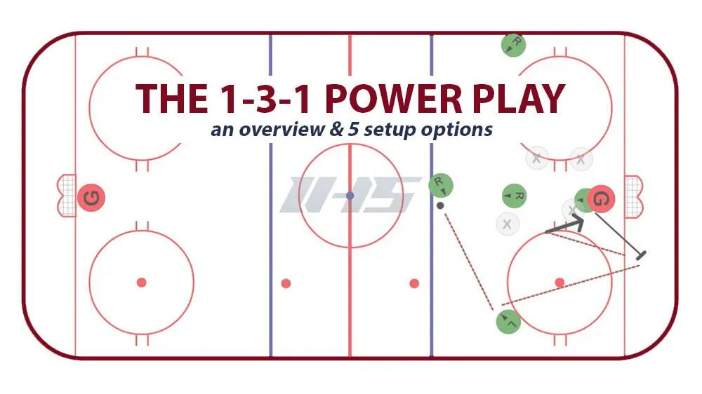 Top-tier NHL power play efficiency rankings 2025 and beyond - Article Analysis sur NHL Insight