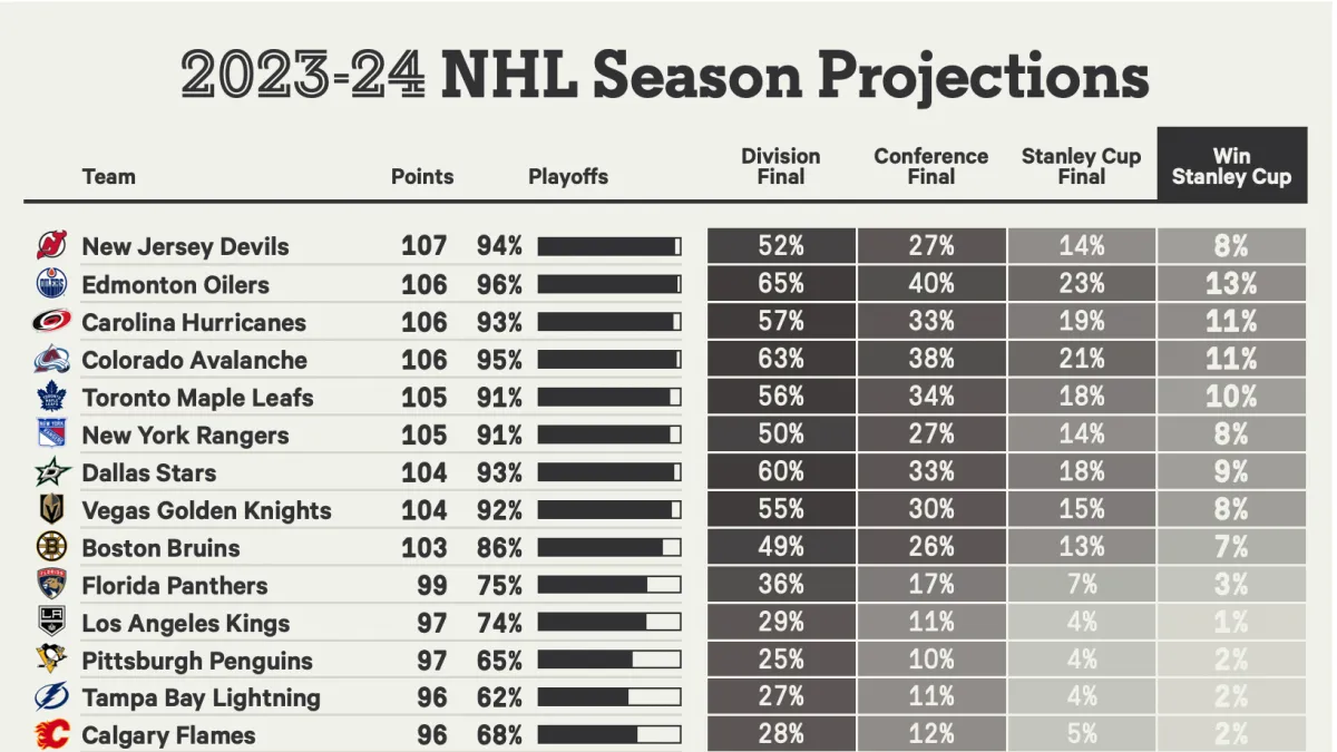 NHL projected lineups and starting goalies updates: your daily edge for every puck drop - Article News sur NHL Insight