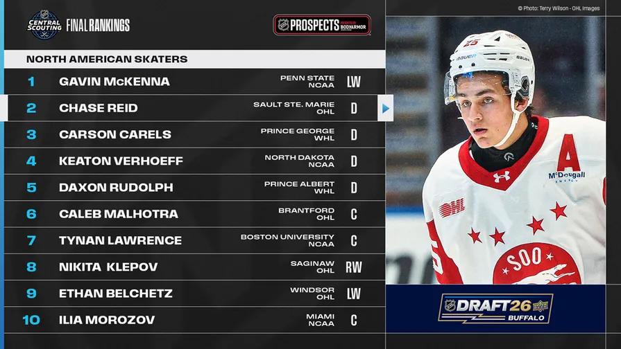 McKenna and Stenberg Echo Past Draft Uncertainty at NHL Combine - Article Draft & Prospects en vedette sur NHL Insight