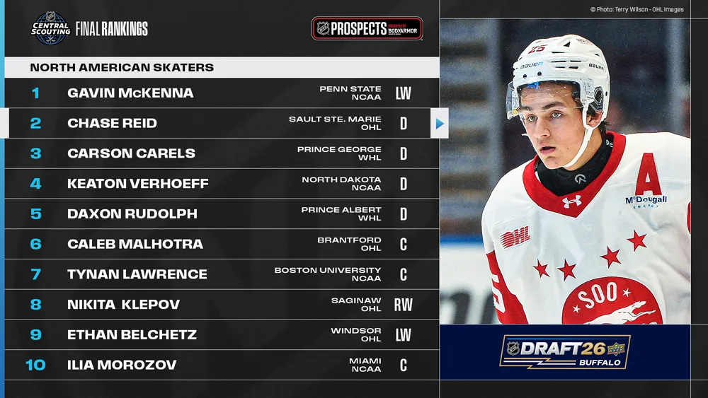 McKenna and Stenberg Echo Past Draft Uncertainty at NHL Combine - Article Draft & Prospects sur NHL Insight
