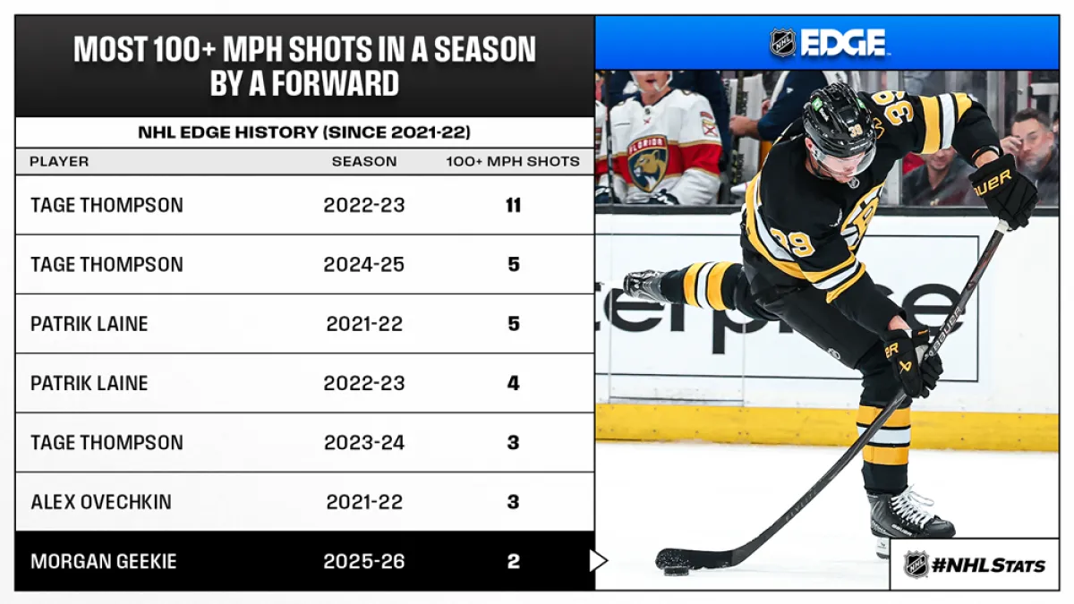 2025-26 NHL first-quarter report cards for all 32 teams: Complete analysis at the quarter mark - Article Analysis sur NHL Insight