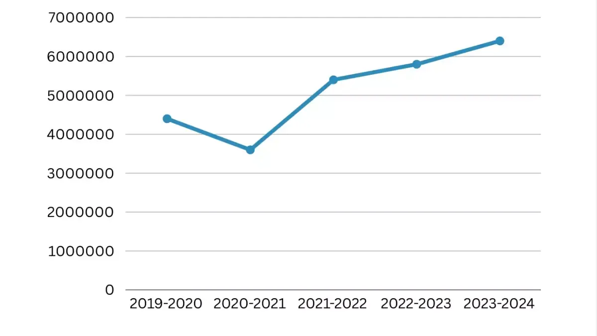 nhl-revenue-projections_1.webp