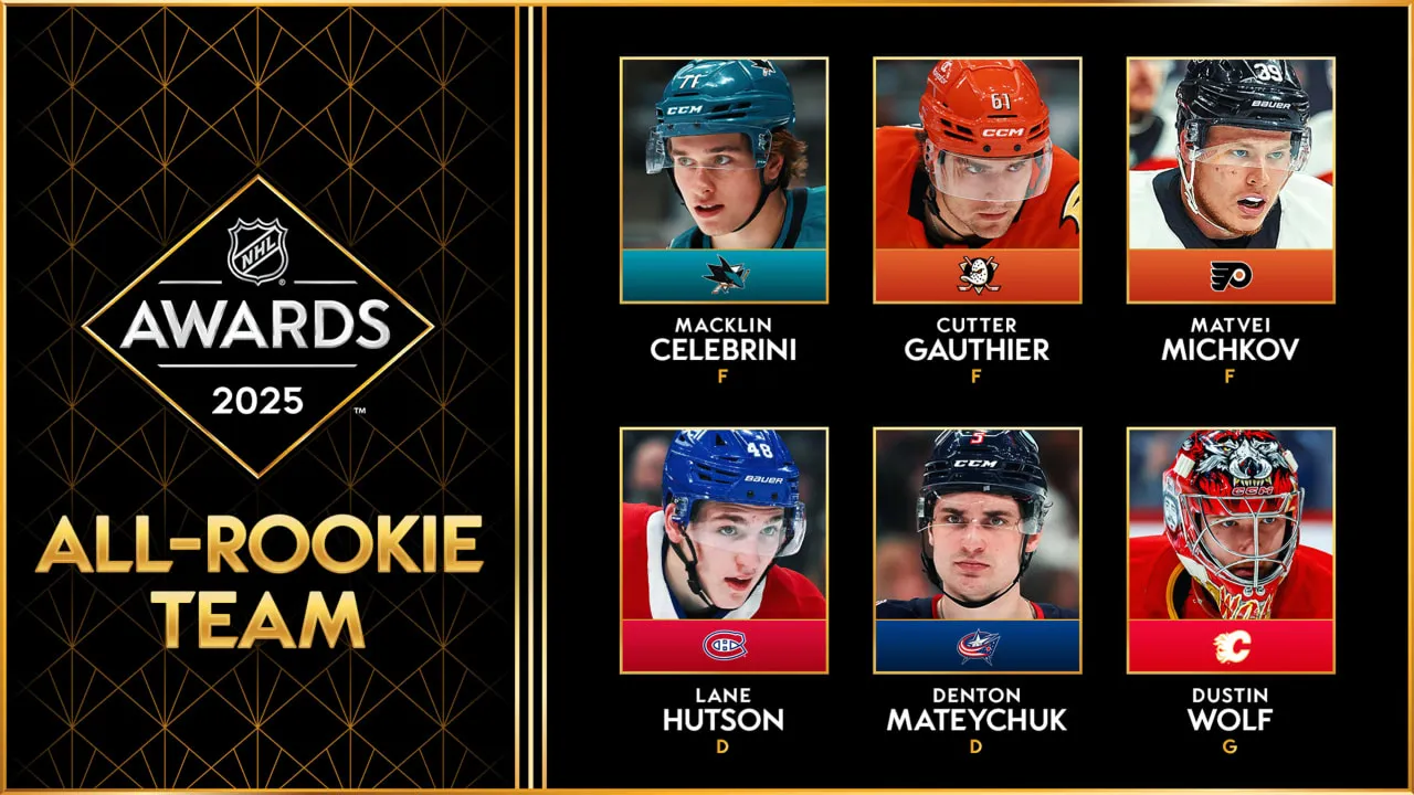 Hot and cold NHL rookies in the playoffs - Article Analysis sur NHL Insight