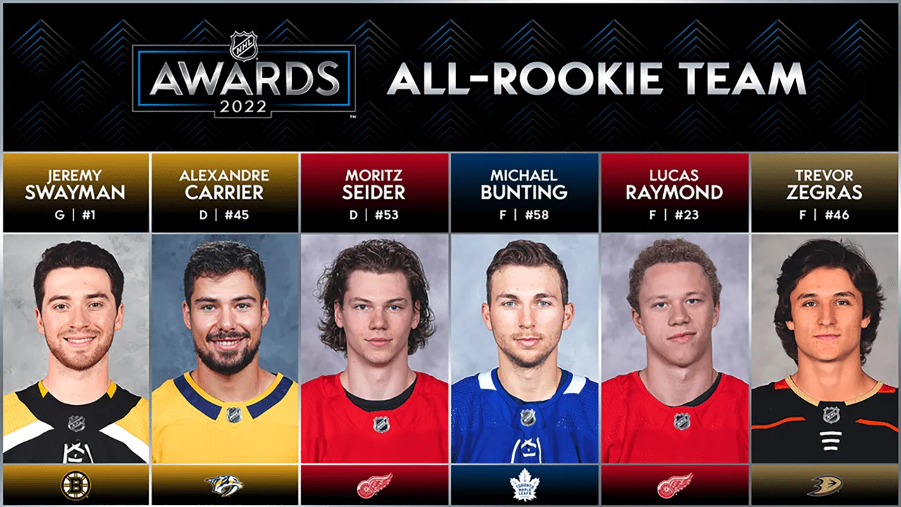 2025-26 All-Rookie Team Sets New Franchise Marks - Article Analysis sur NHL Insight