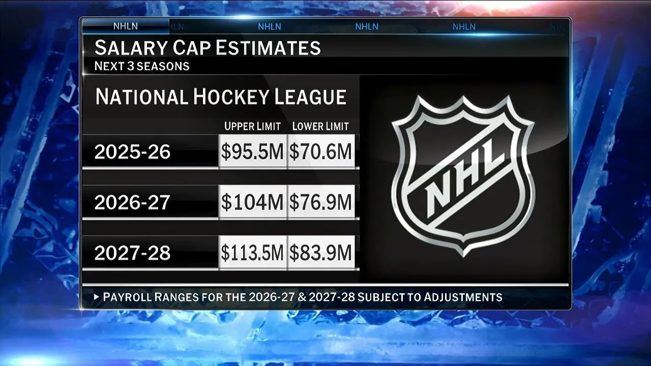 Bedard and Celebrini set to redefine RFA pay in 2026 - Article Analysis sur NHL Insight