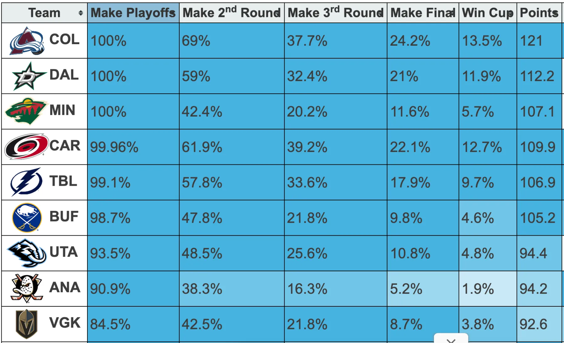 2026 Stanley Cup odds - Article Analysis sur NHL Insight