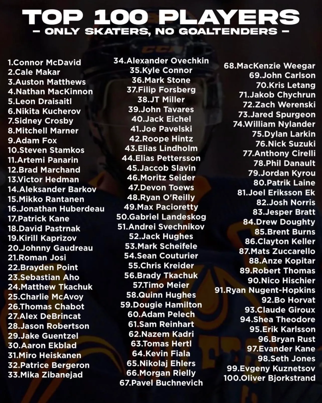 Five veterans facing top-100 exit in 2026-27 - Article Analysis sur NHL Insight