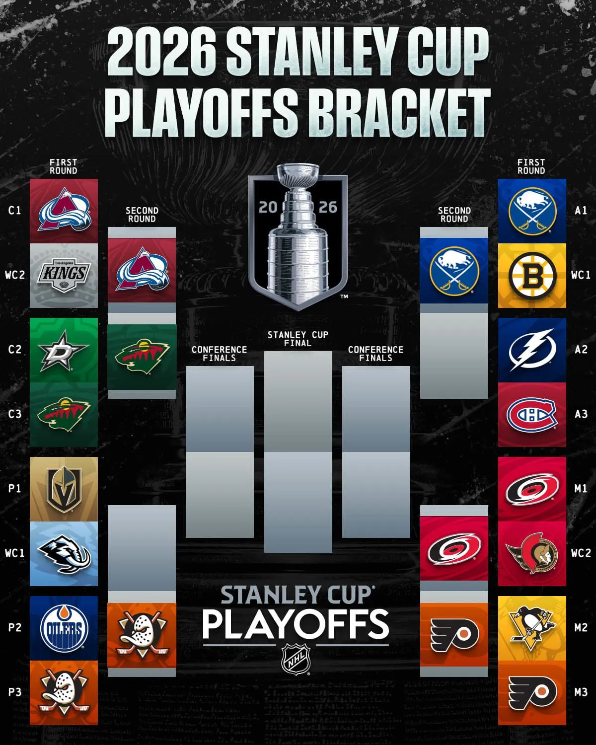 2026 NHL playoffs: West round 2 predictions - Article Analysis sur NHL Insight