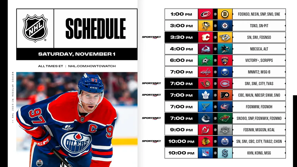 November 1 Hockey History Milestones - Article News sur NHL Insight