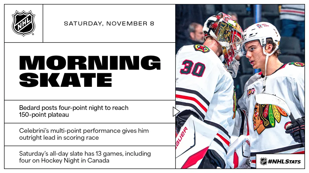 November 8 in NHL History: Milestones, Records, and Franchise Milestones - Article News sur NHL Insight