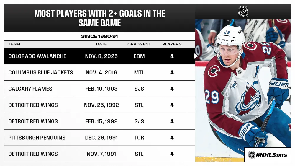 November 9 Hockey History Milestones - Article News sur NHL Insight