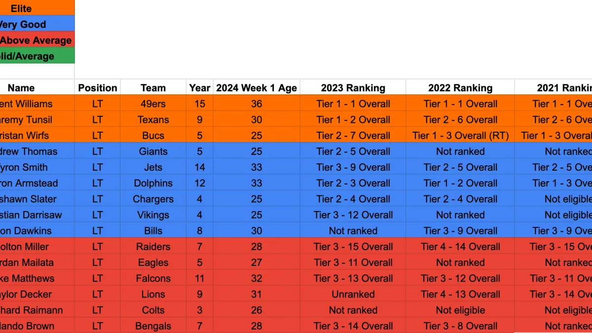 Offensive Talent Rating (OTR) and the 2025-26 NHL Quarter-Season Analysis - Article Analysis sur NHL Insight