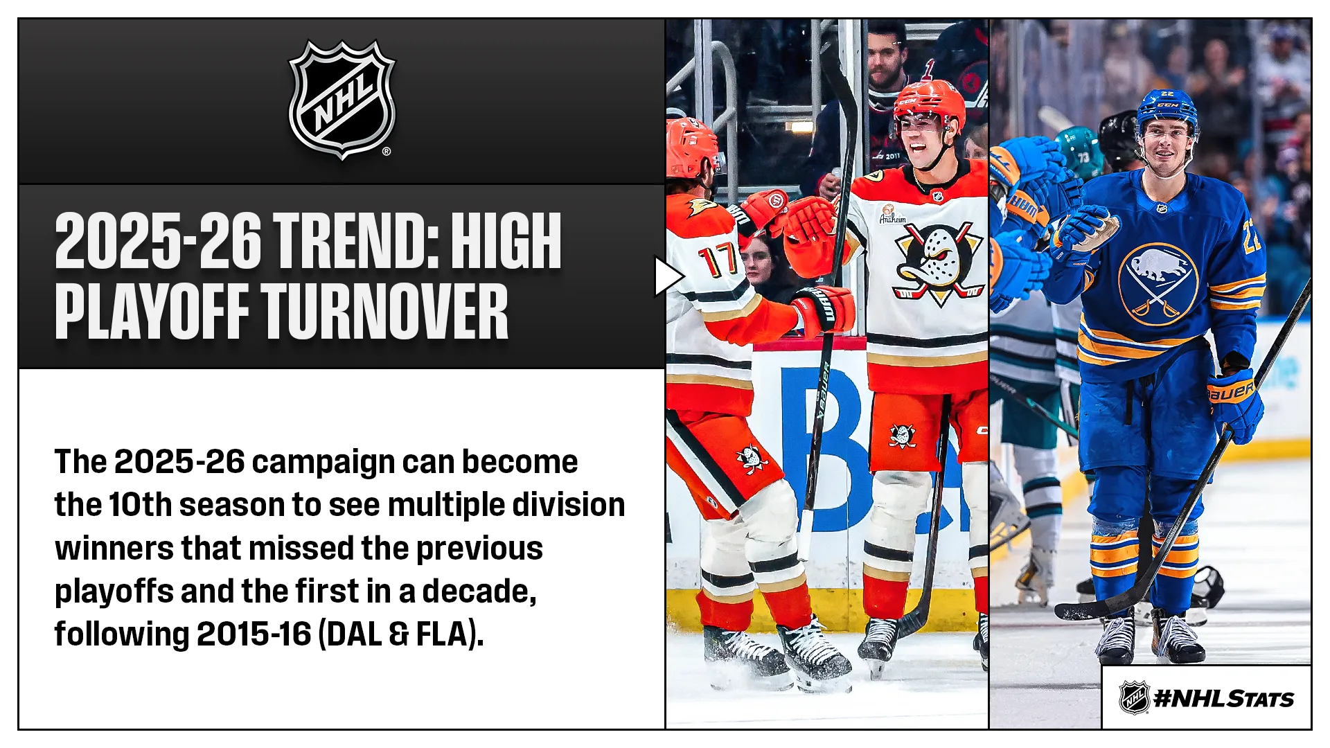 Oilers' 2026 playoff projections: A tight race in the Pacific - Article Analysis sur NHL Insight