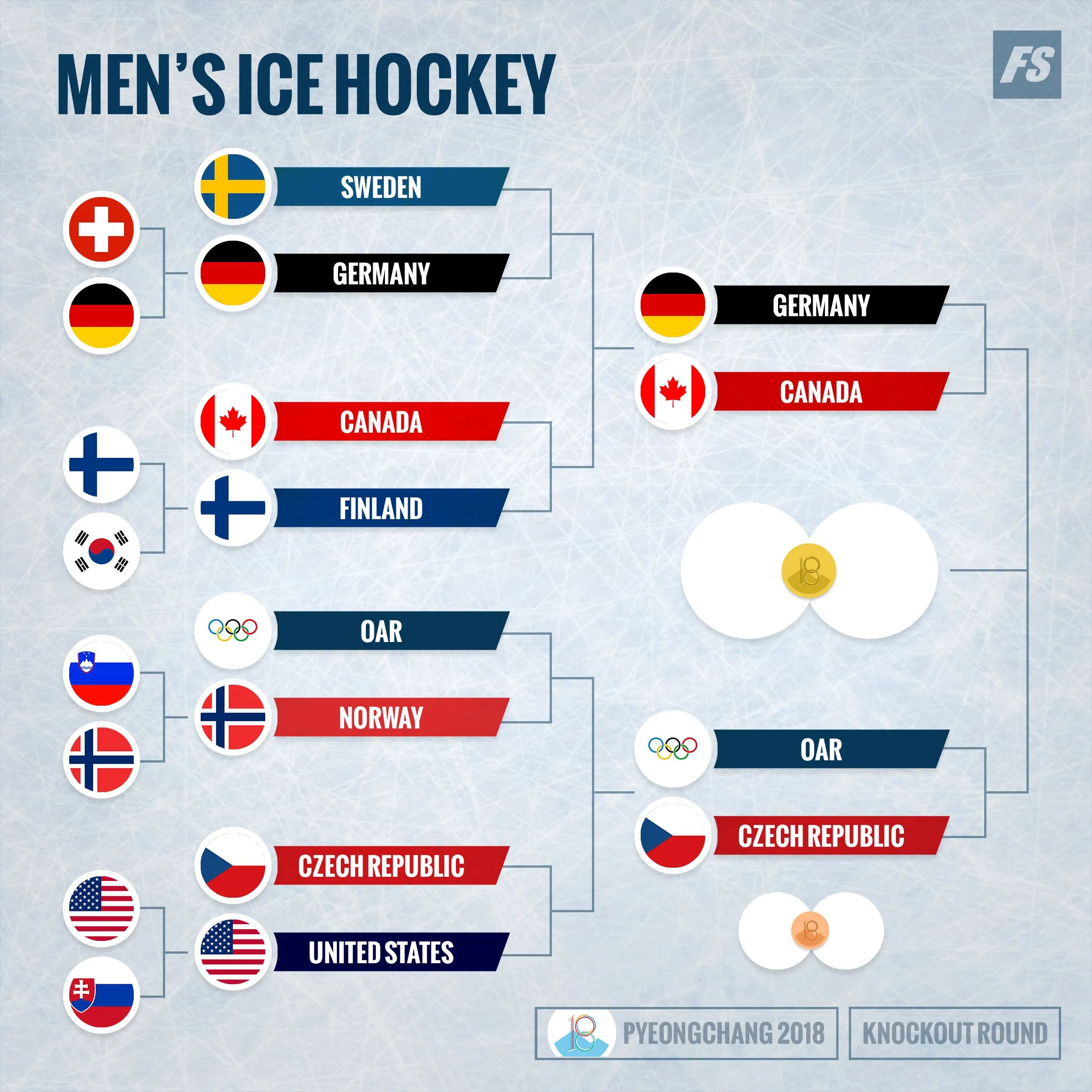 olympic-hockey-medal-round_0.jpg