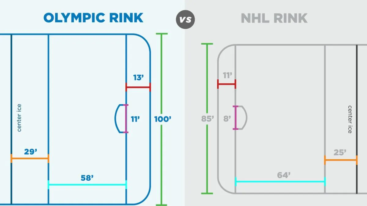 NHL concerns over Milan Cortina 2026 Olympic ice rink dimensions threaten to overshadow hockey's Olympic return - Article News sur NHL Insight