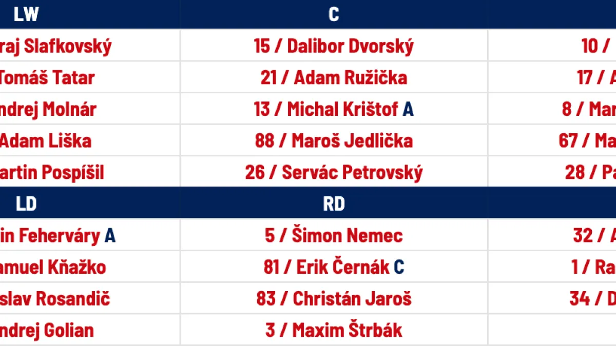 Olympic hockey roster grades for USA, Canada, Finland and Sweden - Article Analysis sur NHL Insight