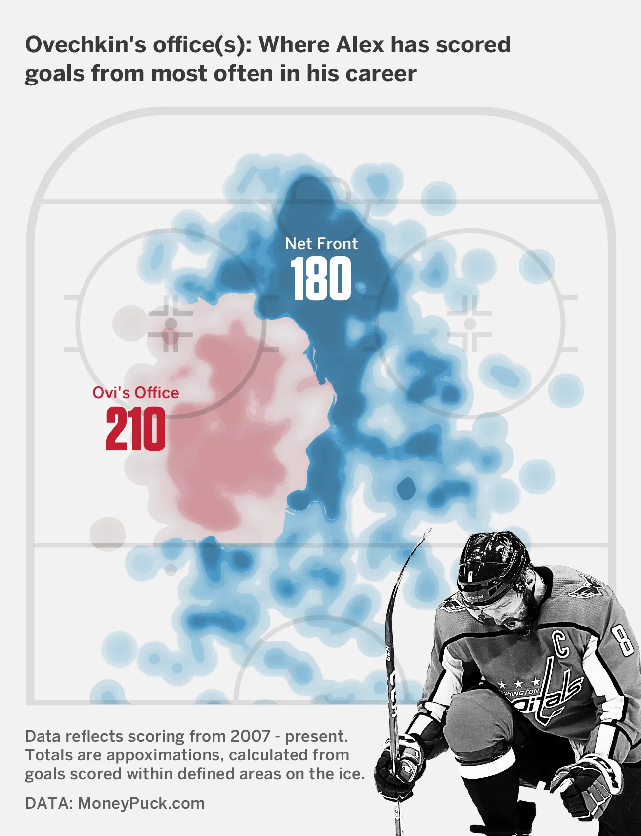 Capitals must reduce Ovechkin role to unlock Cup window - Article Analysis sur NHL Insight