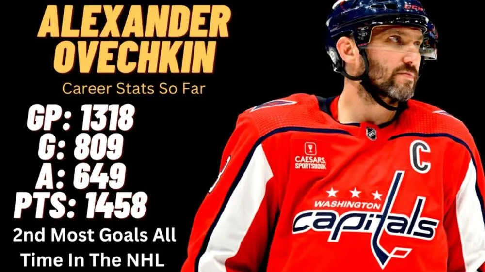 Alex Ovechkin’s 899th goal drives Capitals to 5-1 victory over Blue Jackets - Article News sur NHL Insight