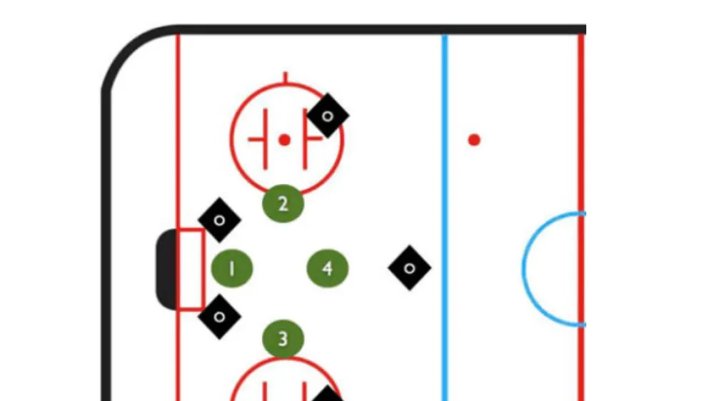 Chicago Blackhawks penalty kill shines in 5-1 win over Detroit Red Wings - Article Analysis sur NHL Insight