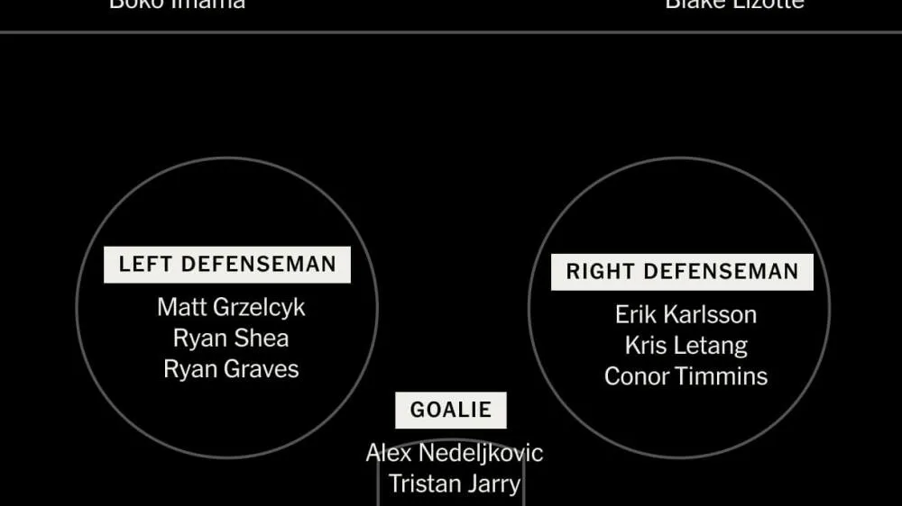 Pittsburgh Penguins trade deadline buying or selling analysis - Article Analysis sur NHL Insight