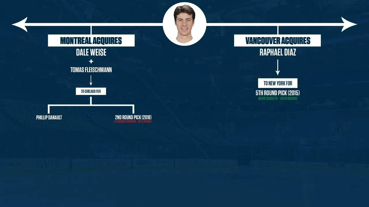 Phillip Danault December Montreal Canadiens Trade Explained by His Agent - Article News sur NHL Insight