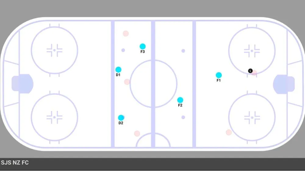 San Jose Sharks Defense and Power Play Improvement 2025 Season - Article Analysis sur NHL Insight
