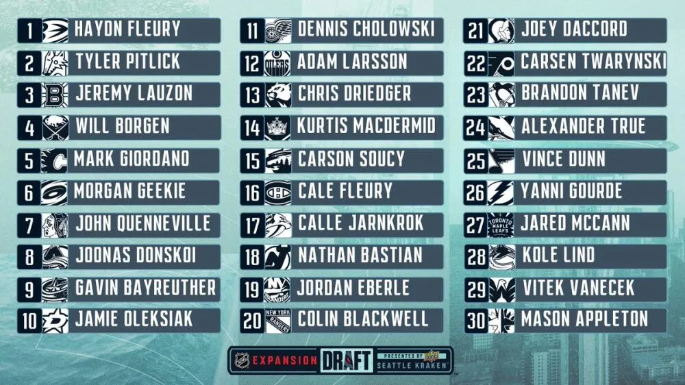 The lasting impact of the nhl expansion draft seattle aftermath on franchise trajectory - Article Analysis sur NHL Insight